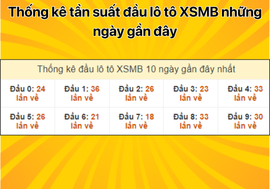 Dự đoán XSMB 28/9 - Dự đoán xổ số miền Bắc 28/09/2024 miễn phí